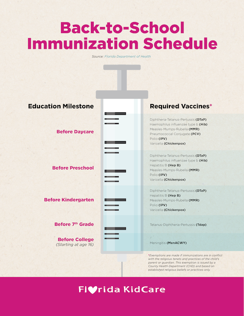 Back-to-School Immunization Schedule